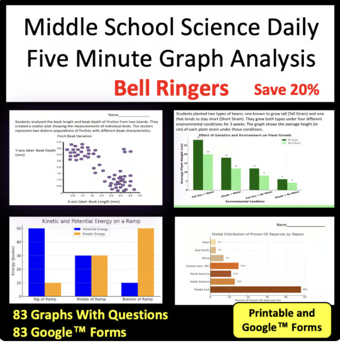 Daily Graph Analysis