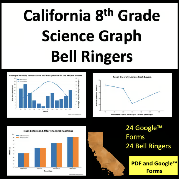 California 8th grade graph bell ringers