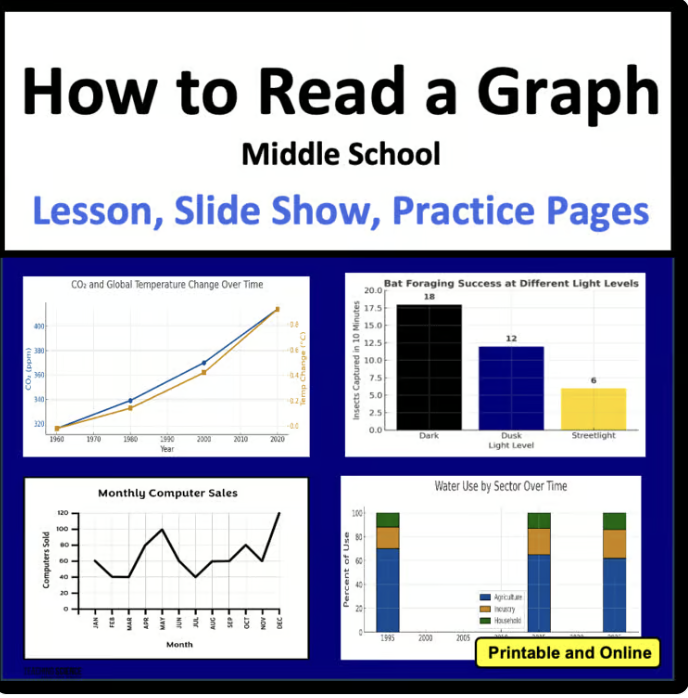 How to Read a Graph Middle School