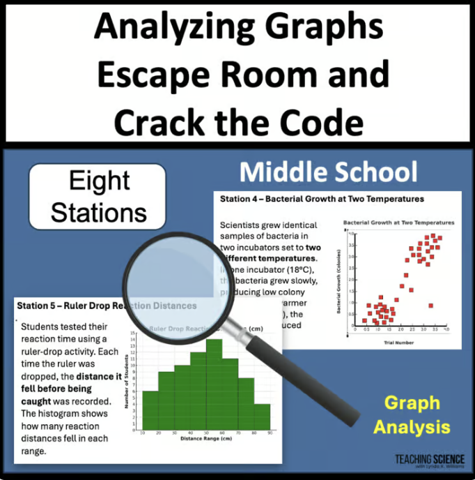 analyzing graphs science crack the code