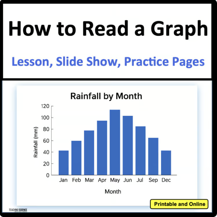 How to read a graph