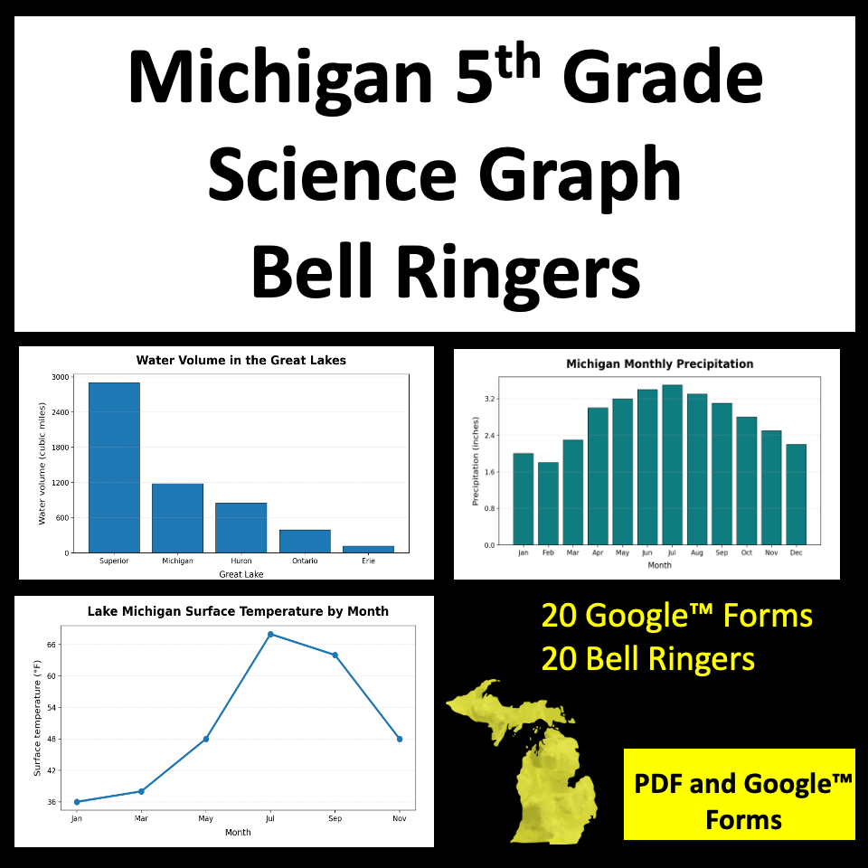 michigan State Specific Bell ringers