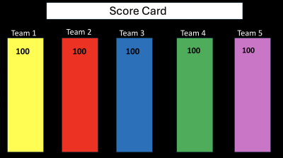 score card