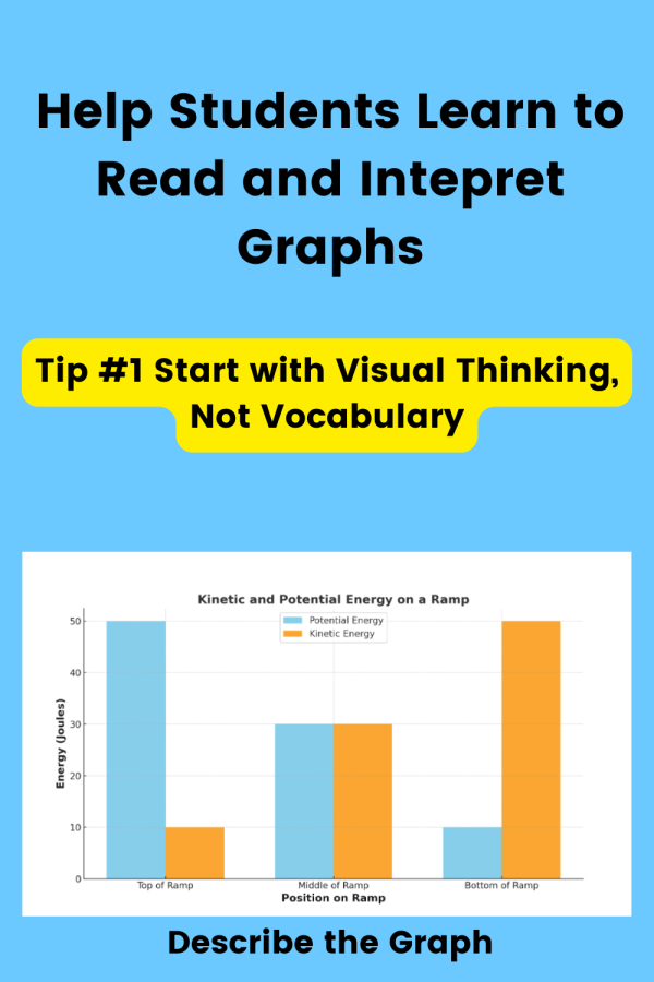 teach students to read graphs